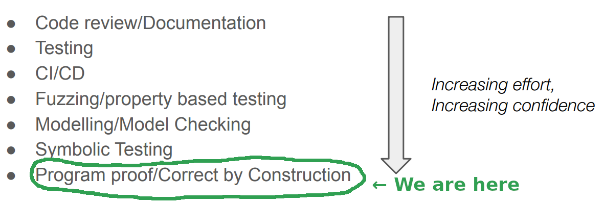 Verification process